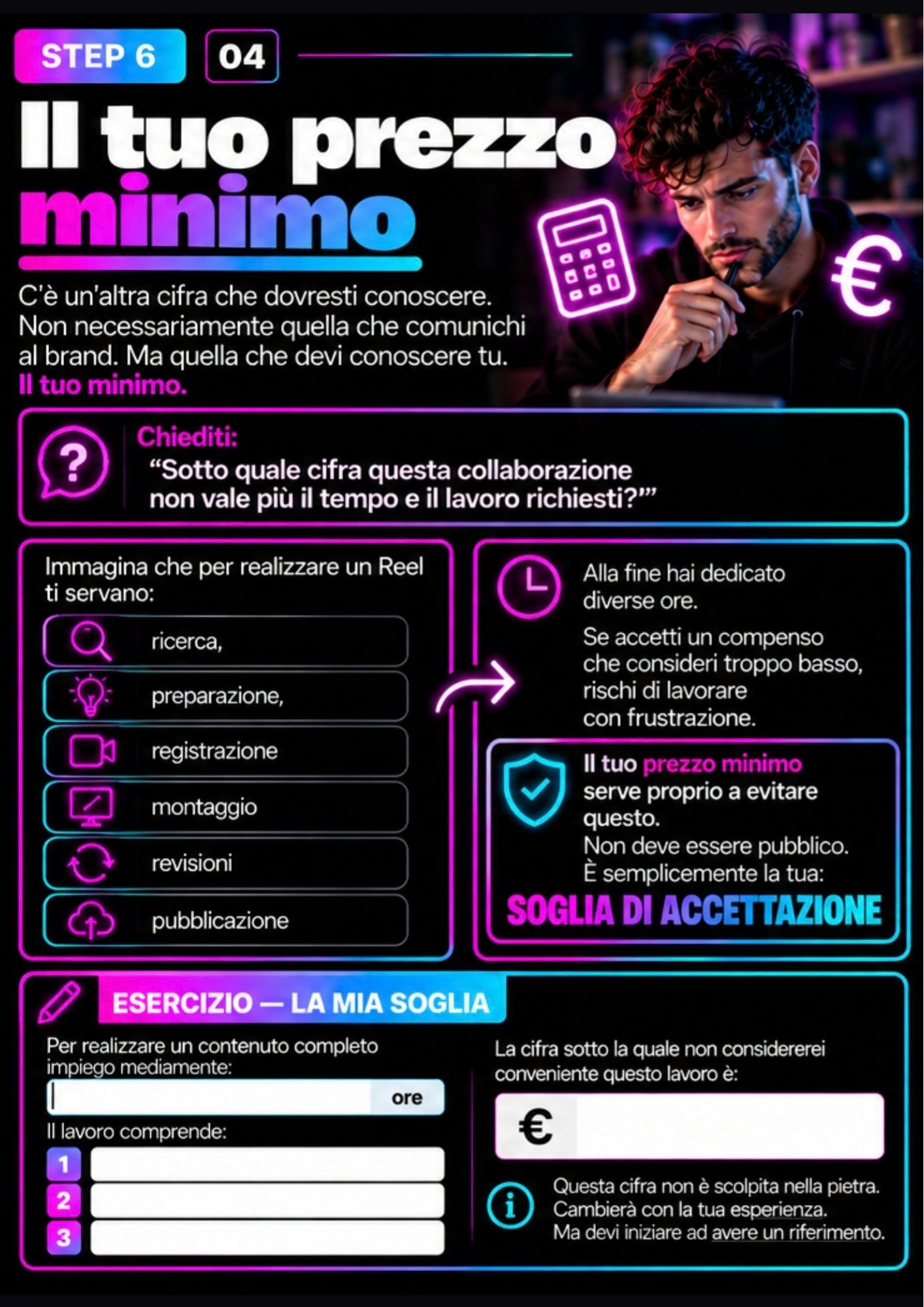Pagina dell'ebook: STEP 6 — Il tuo prezzo minimo, esercizio sulla soglia